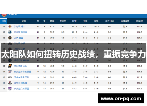 太阳队如何扭转历史战绩，重振竞争力