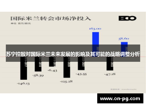 苏宁控股对国际米兰未来发展的影响及其可能的战略调整分析
