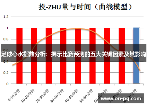 足球心水指数分析：揭示比赛预测的五大关键因素及其影响