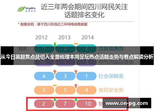 从今日英超焦点战切入全面梳理本周足坛热点话题走势与看点解读分析