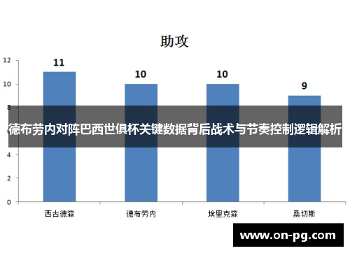 德布劳内对阵巴西世俱杯关键数据背后战术与节奏控制逻辑解析